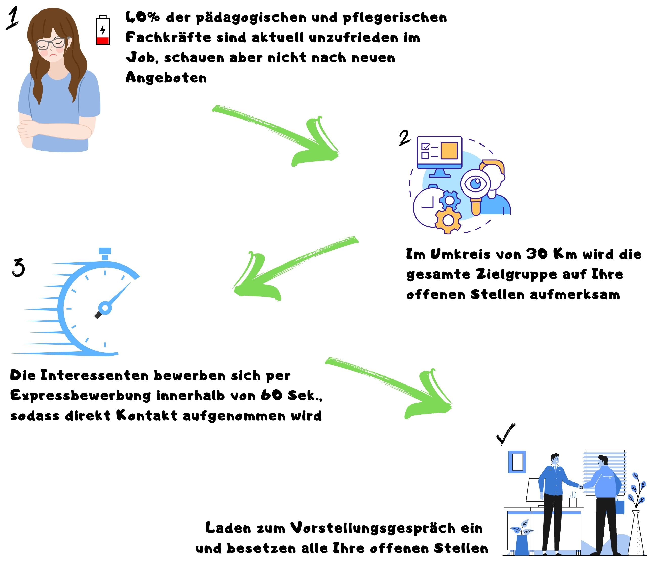 Überschrift hinzufügen-10